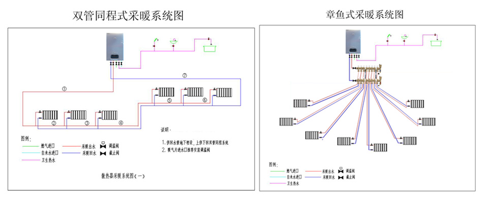 为何北方供暖普遍而南方只有少数家庭供暖